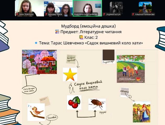 Усвідомлене читання – це завжди емоції Усвідомлене читання – це завжди емоції